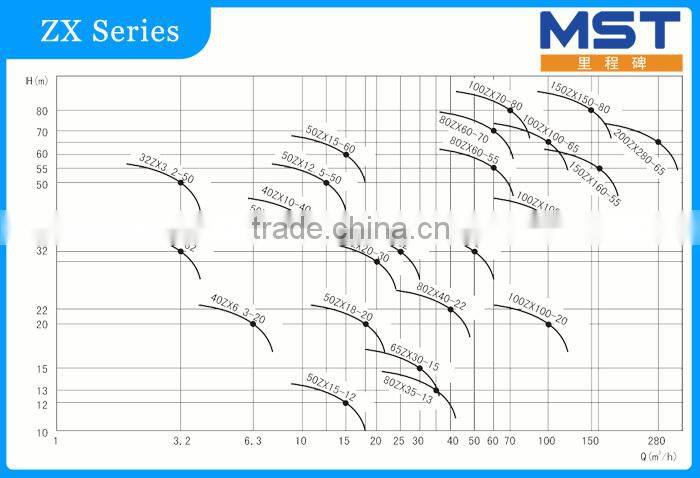 Diesel pumps irrigation self priming centrifugal trash pump