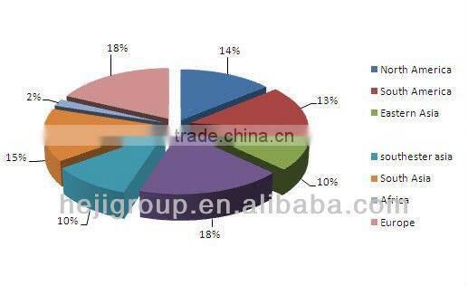 1680D oxford fabric with pu coating/pu coated fabric