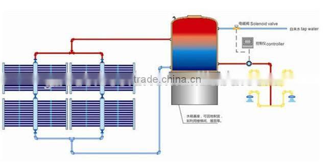 High Efficience Solar Water Heater System For Hotel