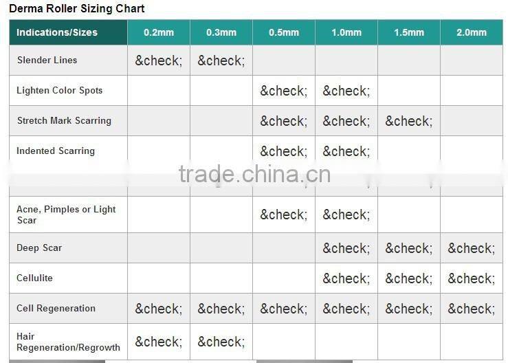 2016 hot 1200 needles body roller 3in1 derma cosmetic roller kit for dermatology