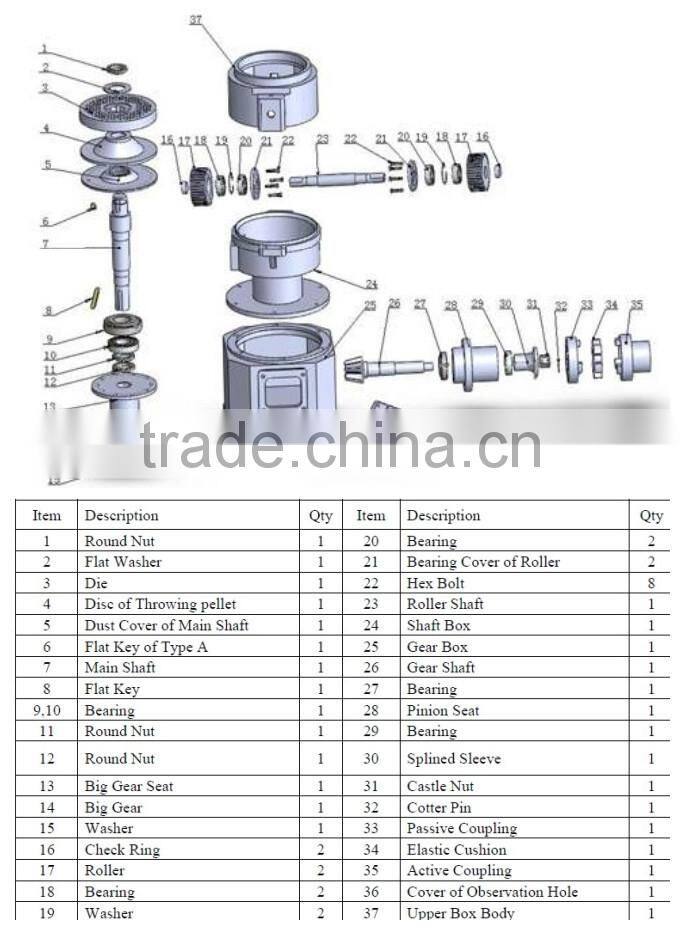 livestock food pellet mill