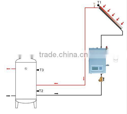 SR961 solar station for split solar water heater