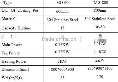 800mm dragee machine for sale