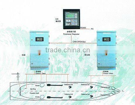 impressed current cathodic protectin system