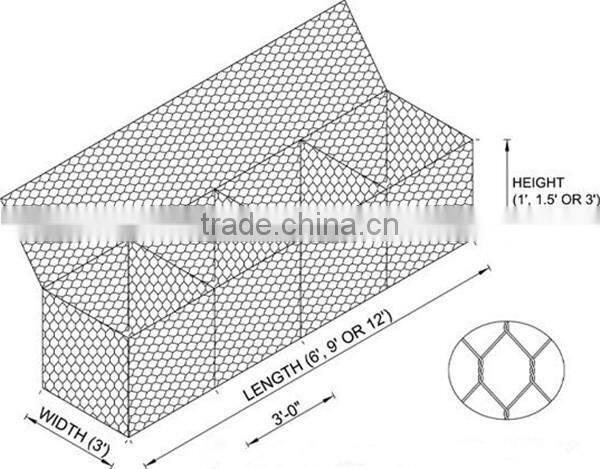 Gabions metal prices,gabion basket prices