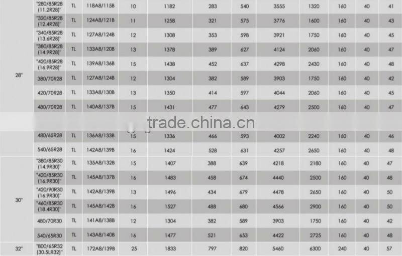 LARES AGR tires 11.4R24