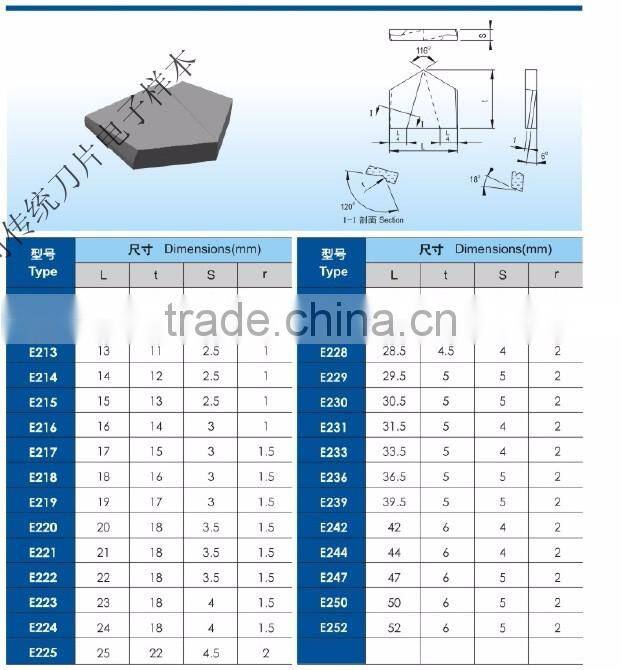 tungsten carbide tips carbide brazed tool bits