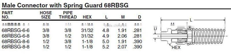 668S Male Connector With Spring, D.O.T. Air Brake Fitting For Rubber Tube,Pneumatic va