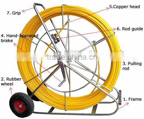 Optic Cobra rods/ Fiberglass cable pulling rodder
