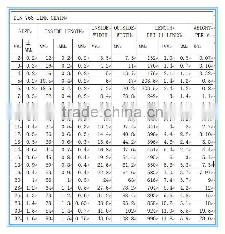 material Q195, Q235 DIN short chain