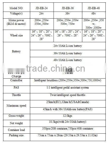 ebike motor ( 36v , 500w)