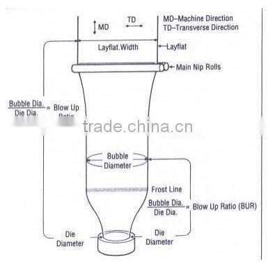 ABC 3 layer ldpe 8m wide greenhouse film blowing machine