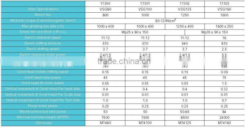SMAC advanced and well function vertical spinder machine