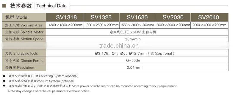 2013 NEW SUDA Superior vanguard series 5.6kw large CNC engraver