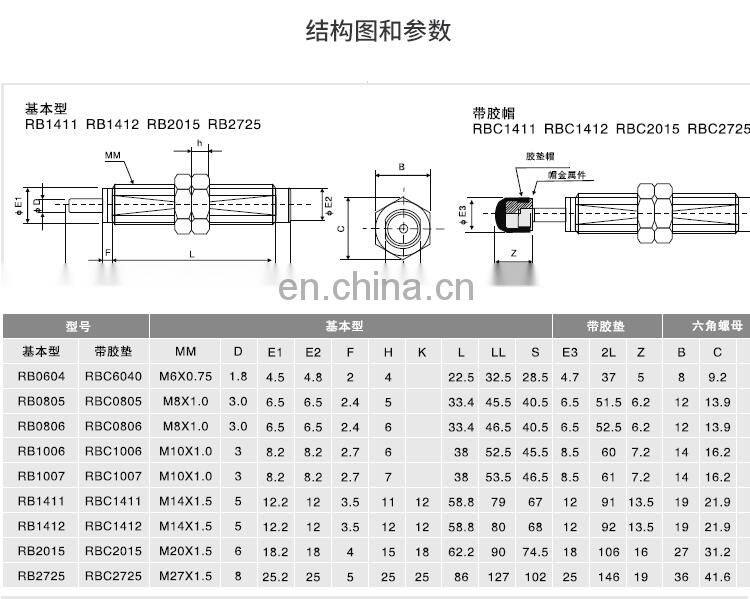 AC series industrial shock absorber insulator of shock shock absorber bearing