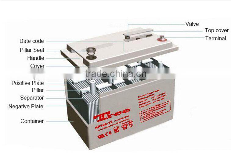free maintenance ups system battery 12V 17Ah rechargeable lead acid batteries