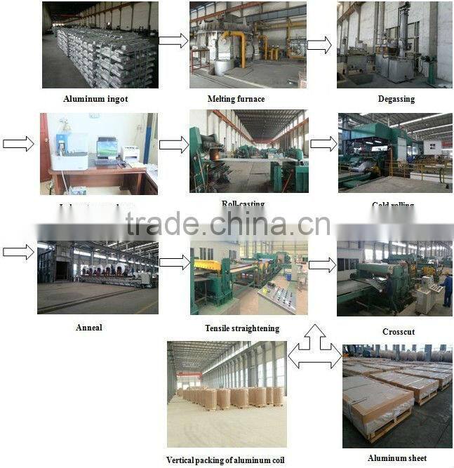 High reflective polished aluminium mirror sheet with ROHS