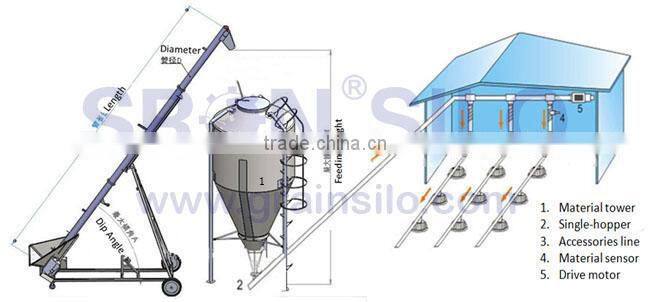 All-round safety Hot galvanized steel feed bin