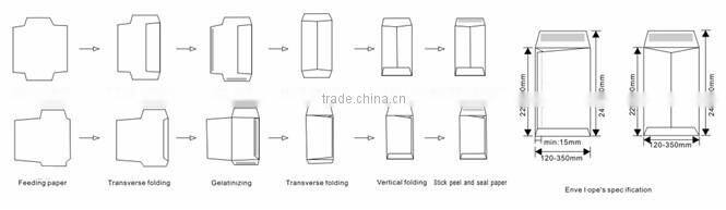 Model ZF-350B pocket envelope machine