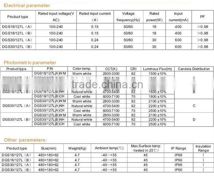 2012 NEW! Easy installation flame proof 60w LED Tunnel light IP66