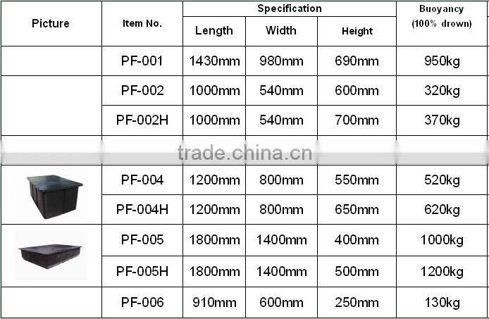 Plastic easy float pontoon boat