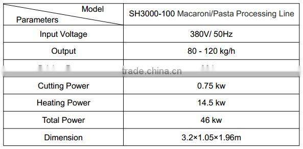 Commercial Pasta Making Machines