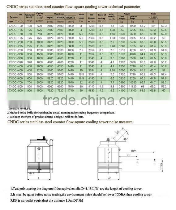 GRAD stainless steel counter flow cooling tower