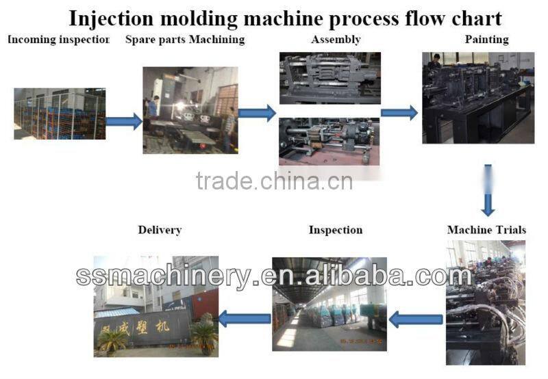 Injection molding machines exclusive agent
