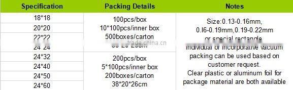 microscope cover glass 7201