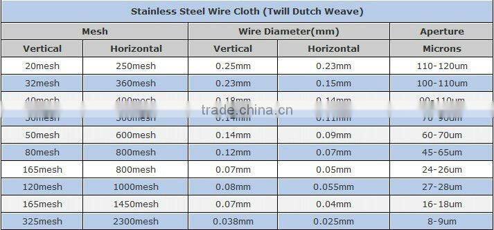 Stainless Steel Wire 500 mesh