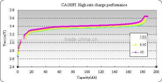 180ah lithium battery