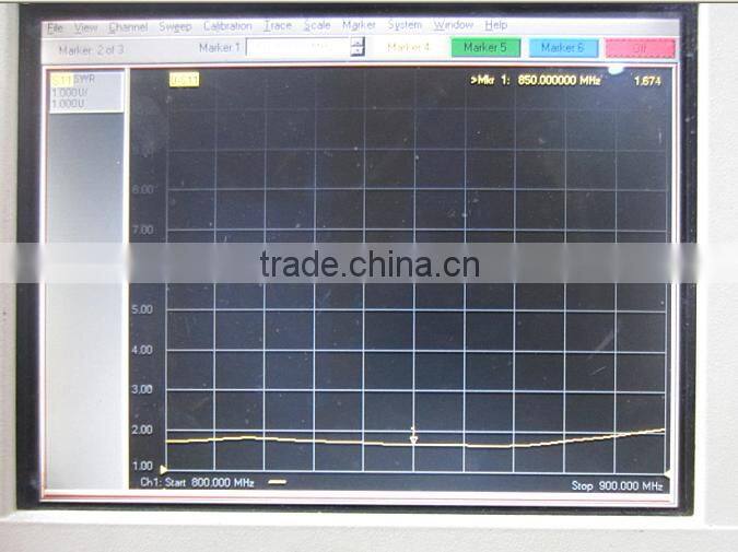 GSM 800/850/900 high gain 20 dbi 19 elements yagi antenna outdoor