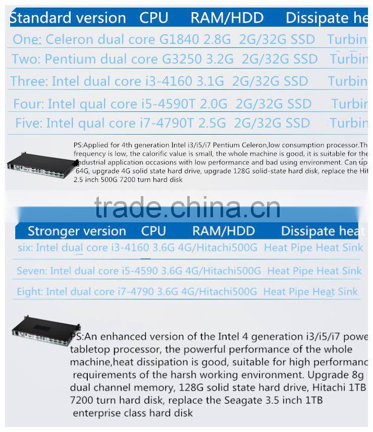 1U 19 inch standard embedded server chassis with Pentium dual core G3250, 3.2G, 2G/32G SSD, 250 watts, turbinr cooling