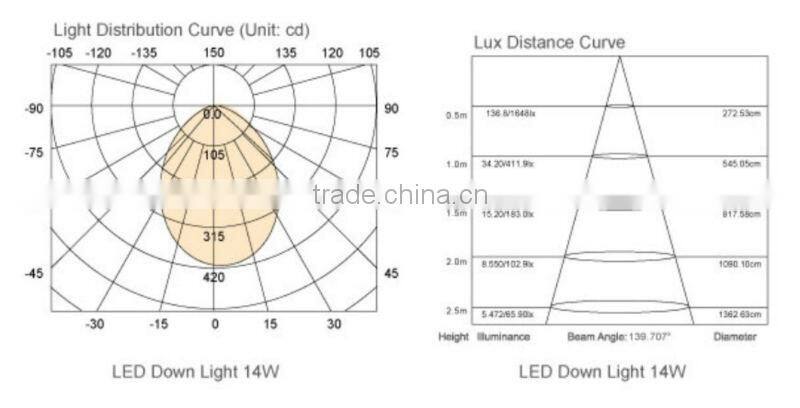 14W 220V SMD5630 Led Downlight