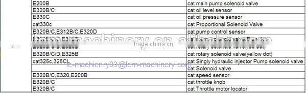 Excavator shaft sleeve,bushing A820208000360 for SY465C