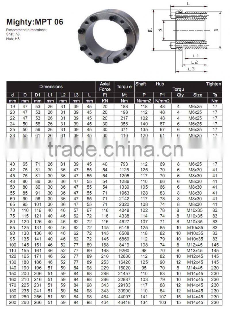 Shaft Locking Devices