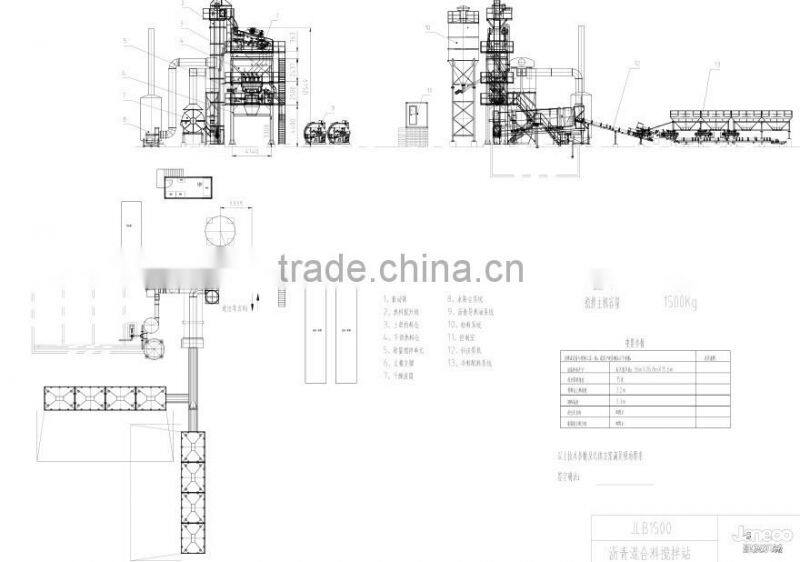 JLB1500 asphalt batch plant for sale