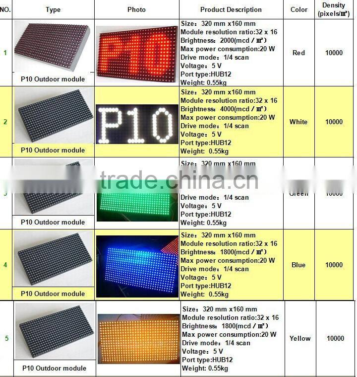 high quality low price P10 Outdoor Single Green led display module 320x160 single color p10 led module