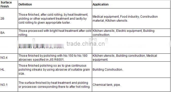 Good quality high speed steel scrap sus316