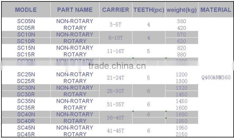 hydraulic Clamshell Grab Bucket for Mini Excavator
