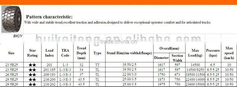 factory price goodyear quality China truck tire