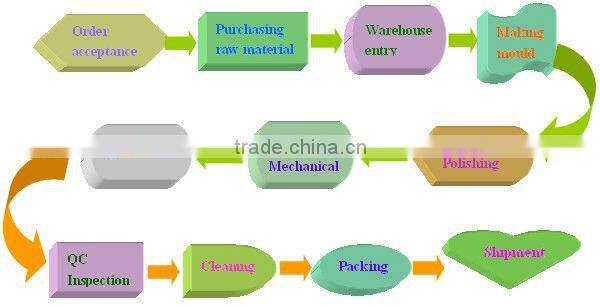 Attractive!! amusement park small mini train for sale