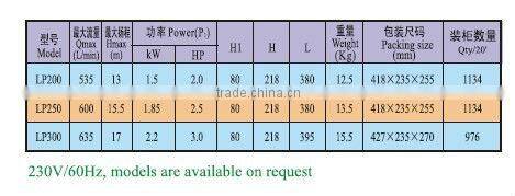 Centrifugal water pump