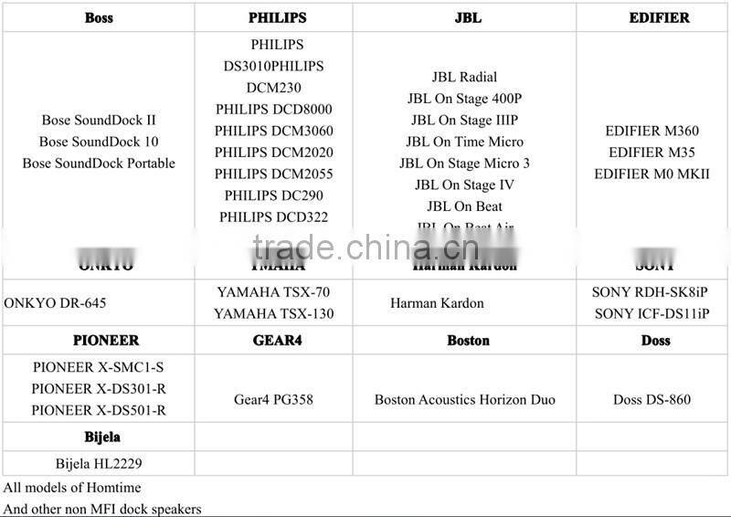 Wholesale AXAET Music Receiver 30 Pin Bluetooth Audio Transmitter Receiver For Speaker