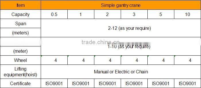 manual simple gantry crane