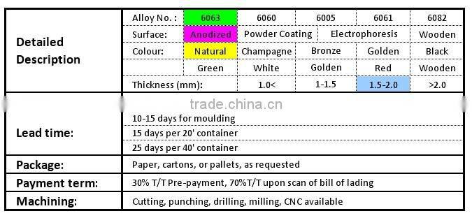 aluminium pipe machined