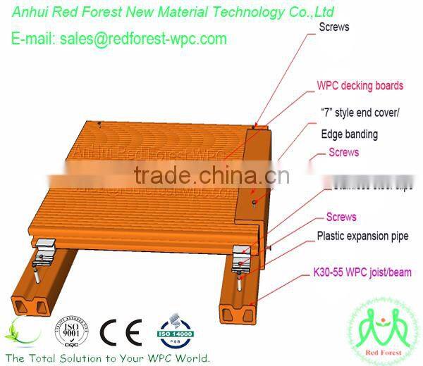 laminate flooring/waterproof laminate flooring