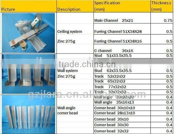 wall partition and ceiling Gypsum board