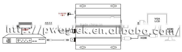 RS232 sdi in vga out digital tv converter box wifi