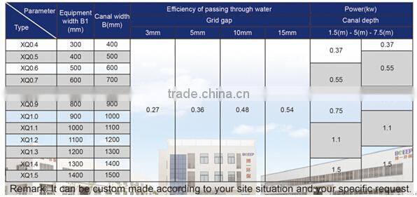 continuous working mechanical bar screen in sewage treatment plant